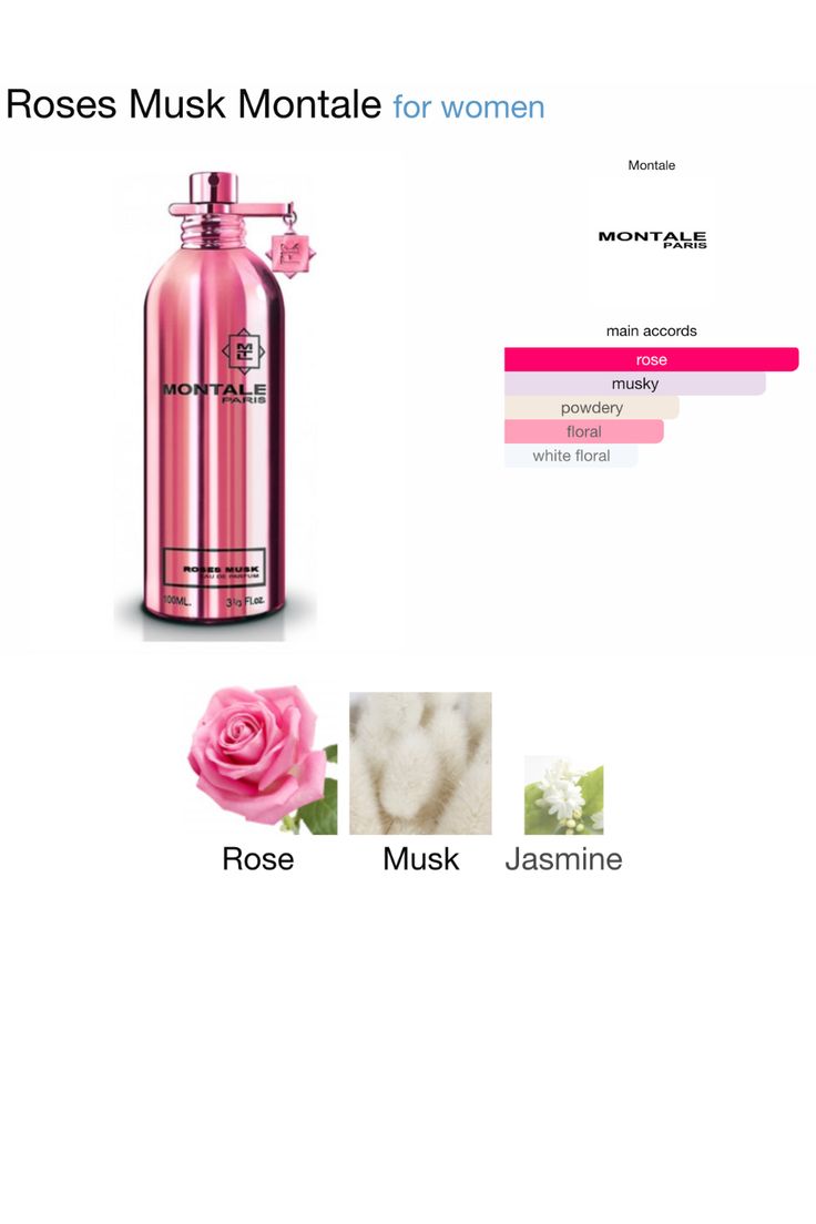 🌹✨ MONTALE ROSES MUSK 100 ML – Eau de Parfum