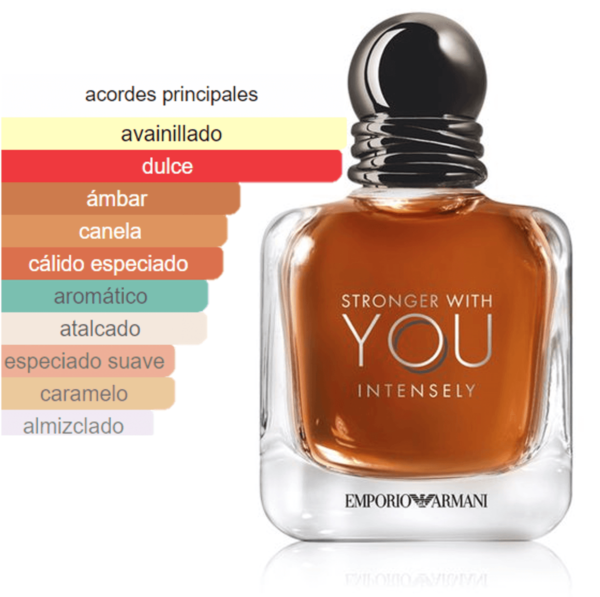 🤎🔥 EMPORIO ARMANI STRONGER WITH YOU INTENSELY 100 ML – Eau de Parfum para Hombre
