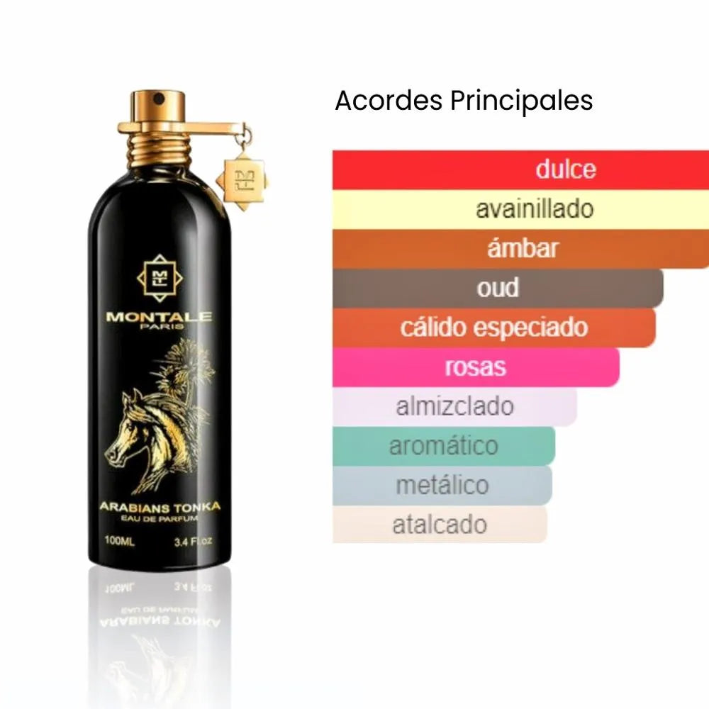 🖤🔥 MONTALE ARABIANS TONKA 100 ML – Eau de Parfum Unisex