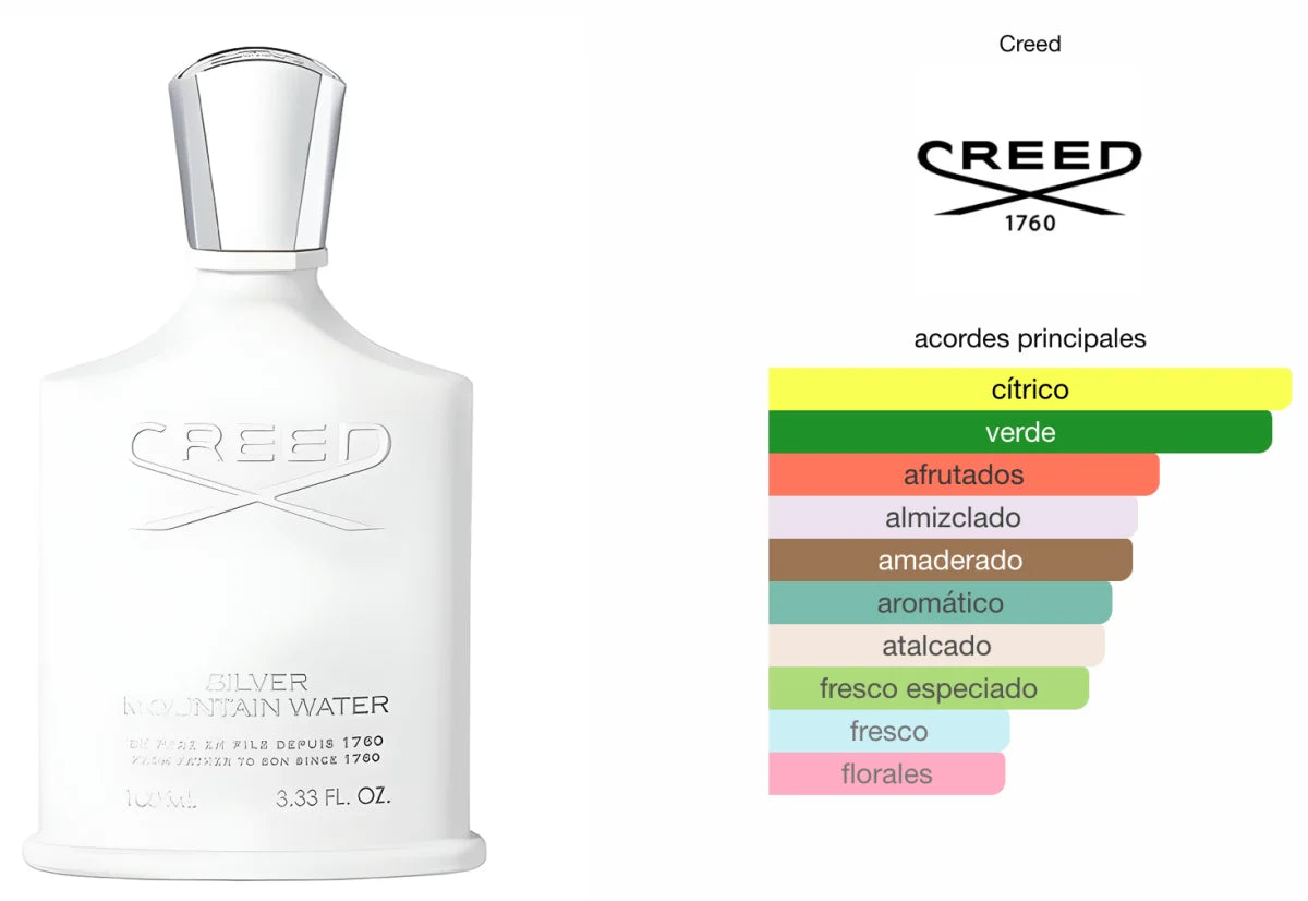 🏔️ CREED SILVER MOUNTAIN WATER — 100 ML