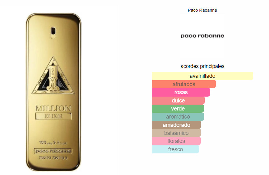👑🔥 RABANNE 1 MILLION ELIXIR 100 ML – Parfum Intense para Hombre