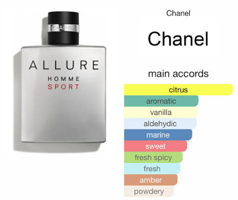 🤍 ALLURE HOMME SPORT — CHANEL