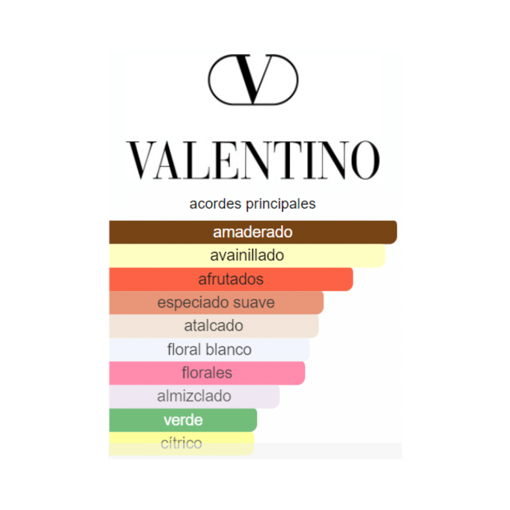 🖤✨ VALENTINO BORN IN ROMA UOMO 100 ML – Eau de Toilette para Hombre